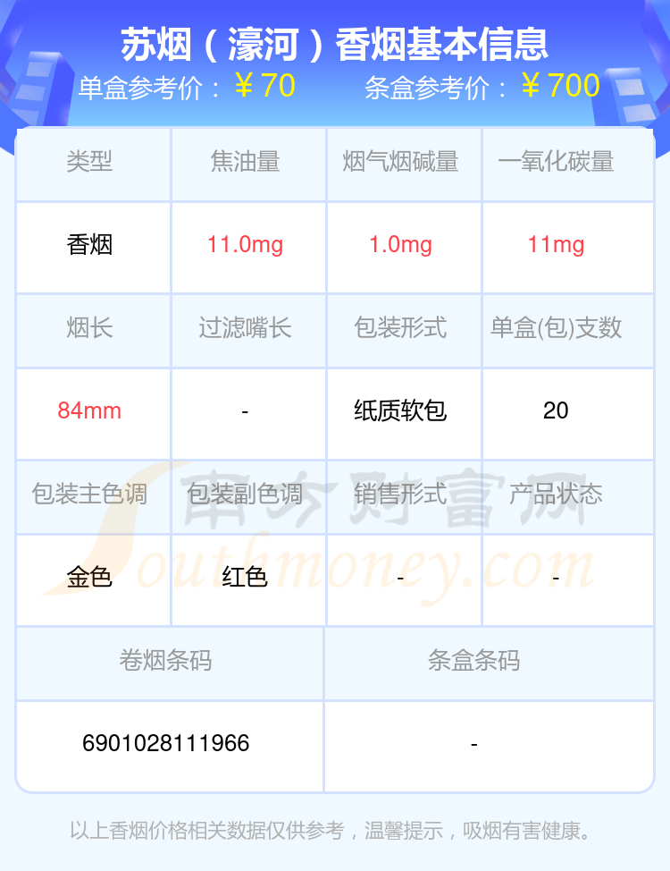 2024苏烟香烟50~100元的烟查询一览