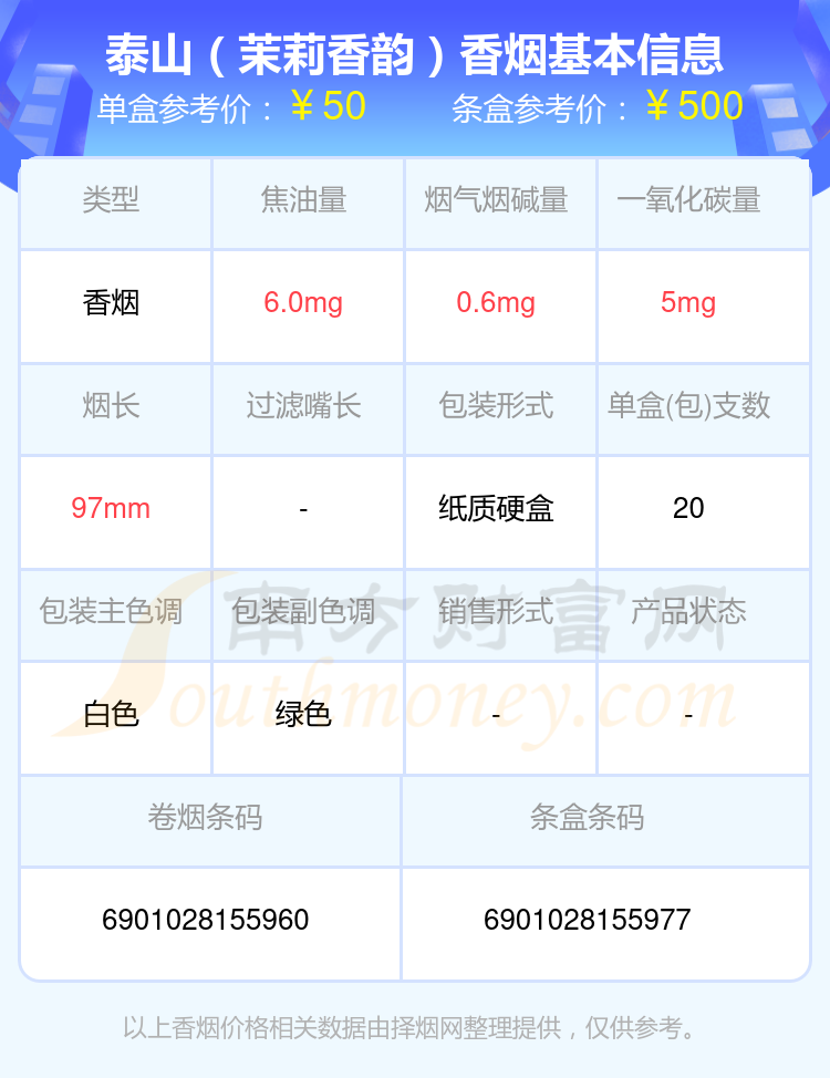 2024泰山香烟价格表：50元~100元左右的烟盘点