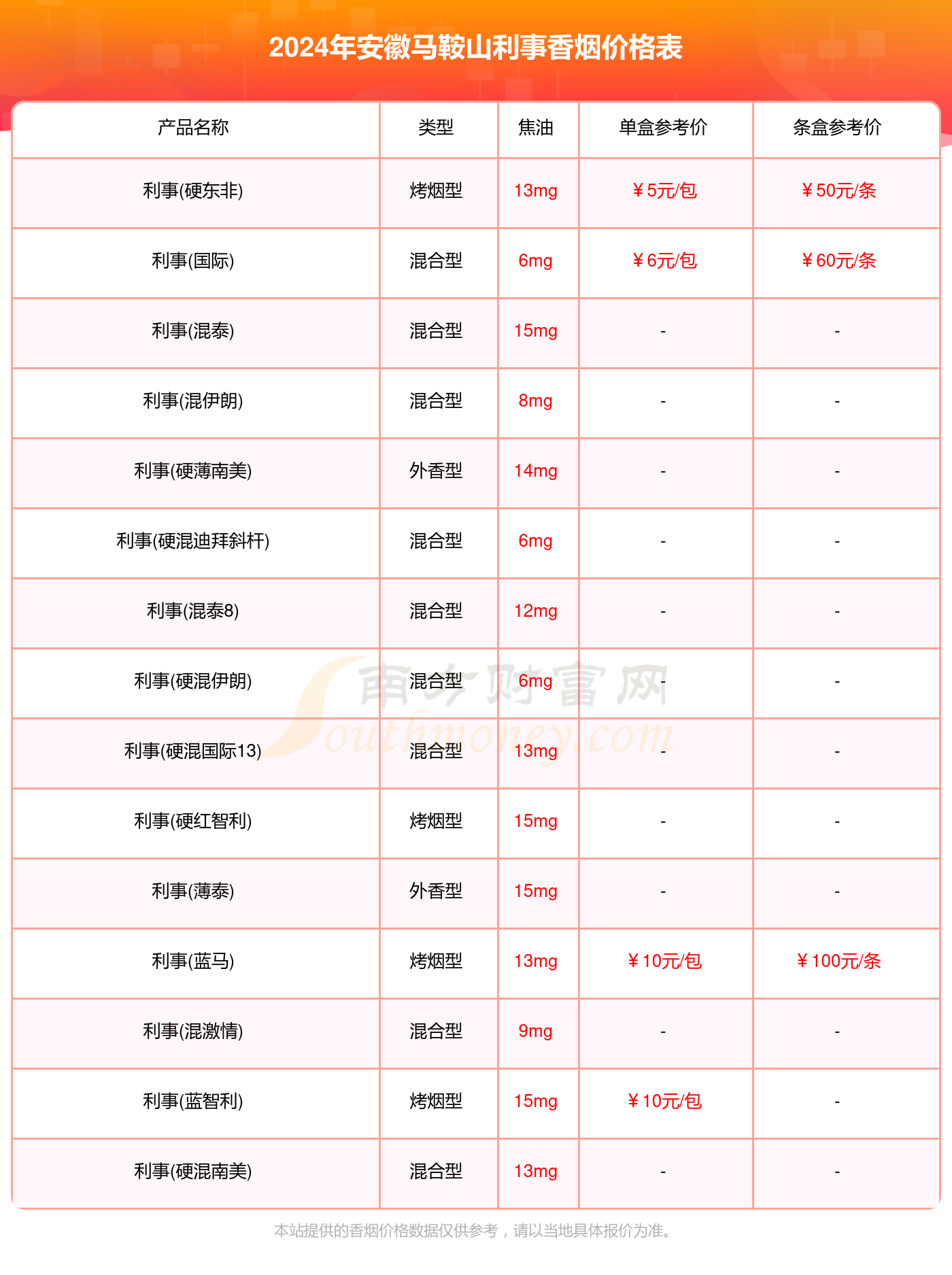 2024年安徽马鞍山利事香烟价格表大全一览（完整版）