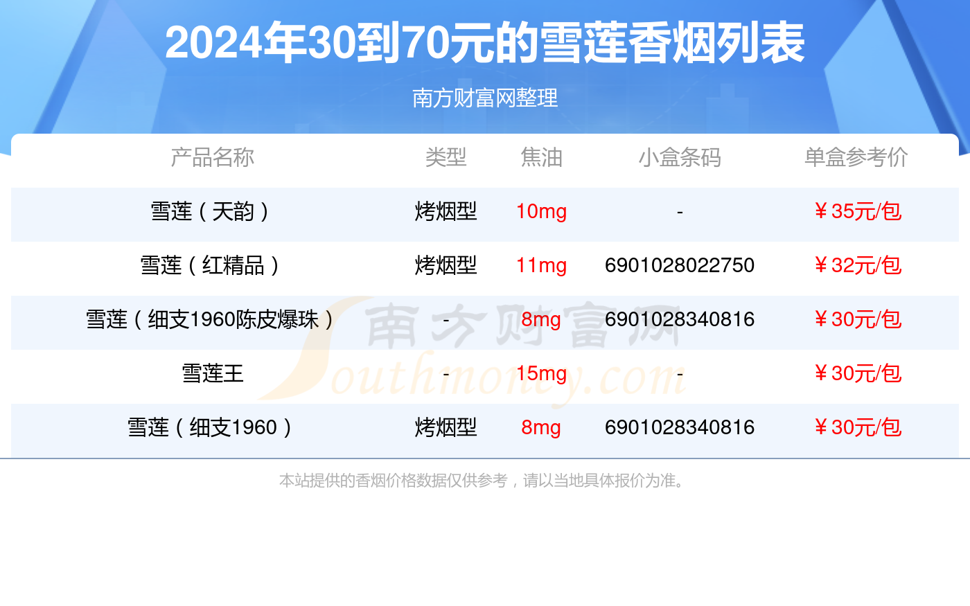 30到70元的雪莲香烟查询一览