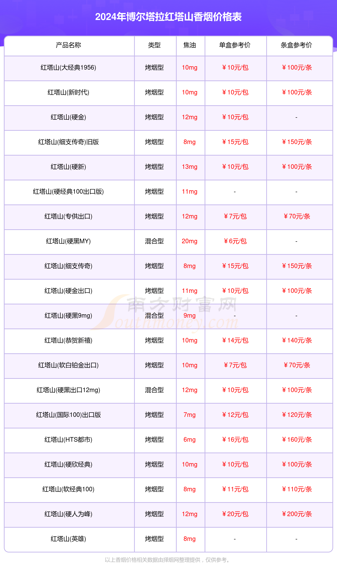 博尔塔拉红塔山香烟价格一览表2024（红塔山香烟价格查询）