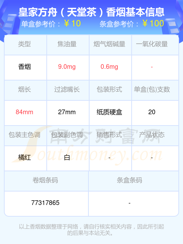 十元以下的ARK ROYAL(皇家方舟)香烟列表一览