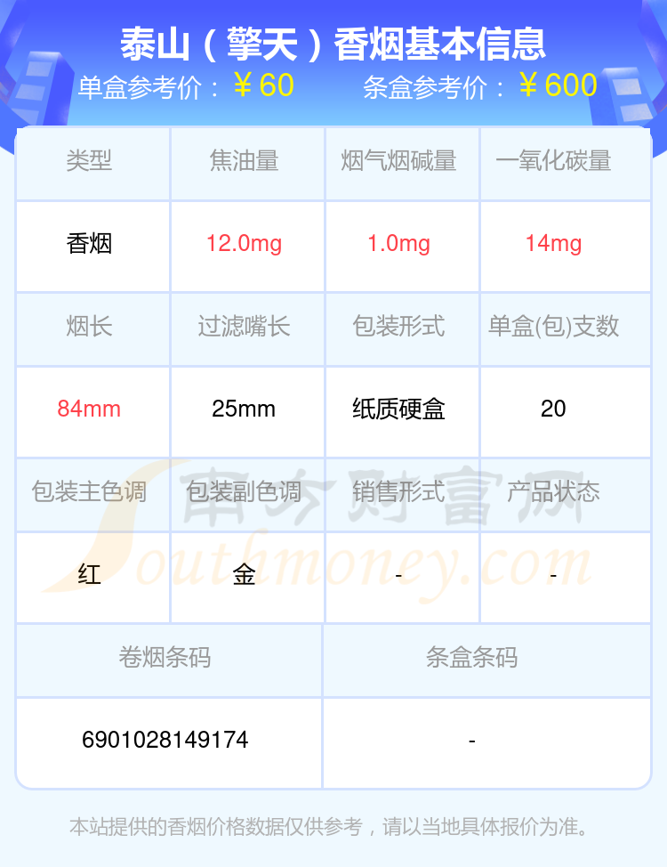 2024泰山香烟价格表：50元~100元左右的烟盘点