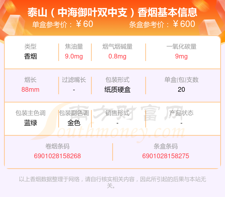 2024泰山香烟价格表：50元~100元左右的烟盘点