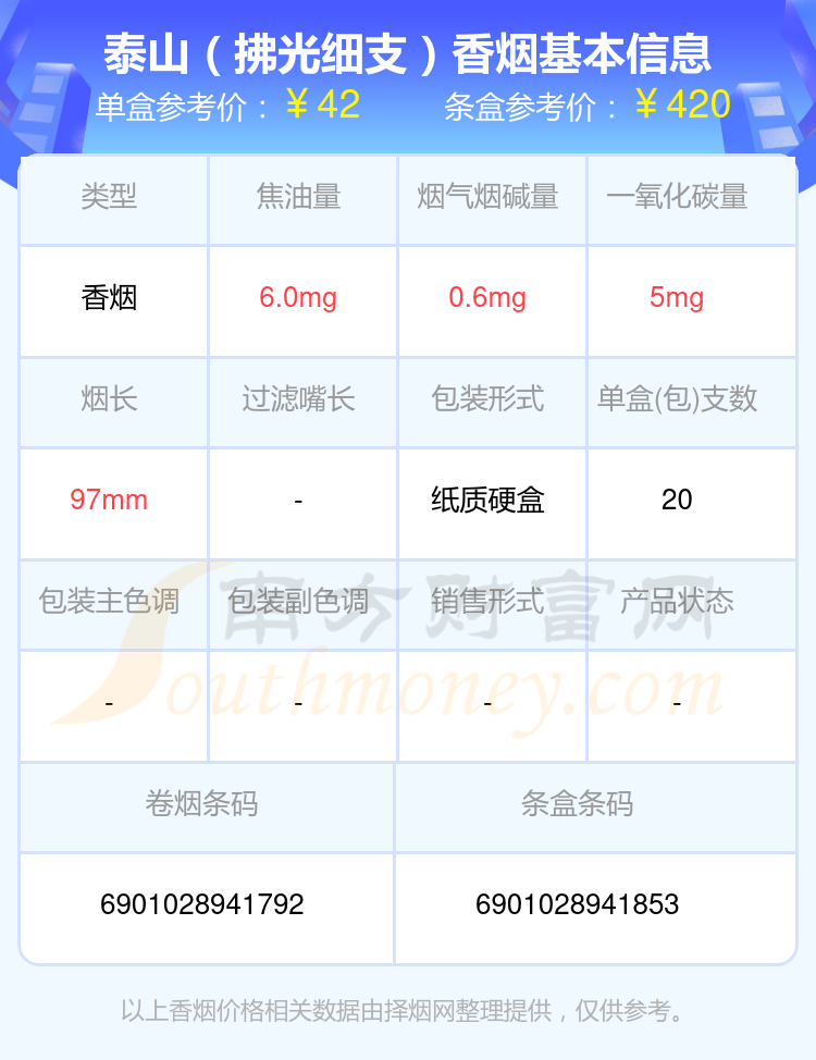 2024年40-60元左右的泰山香烟查询一览