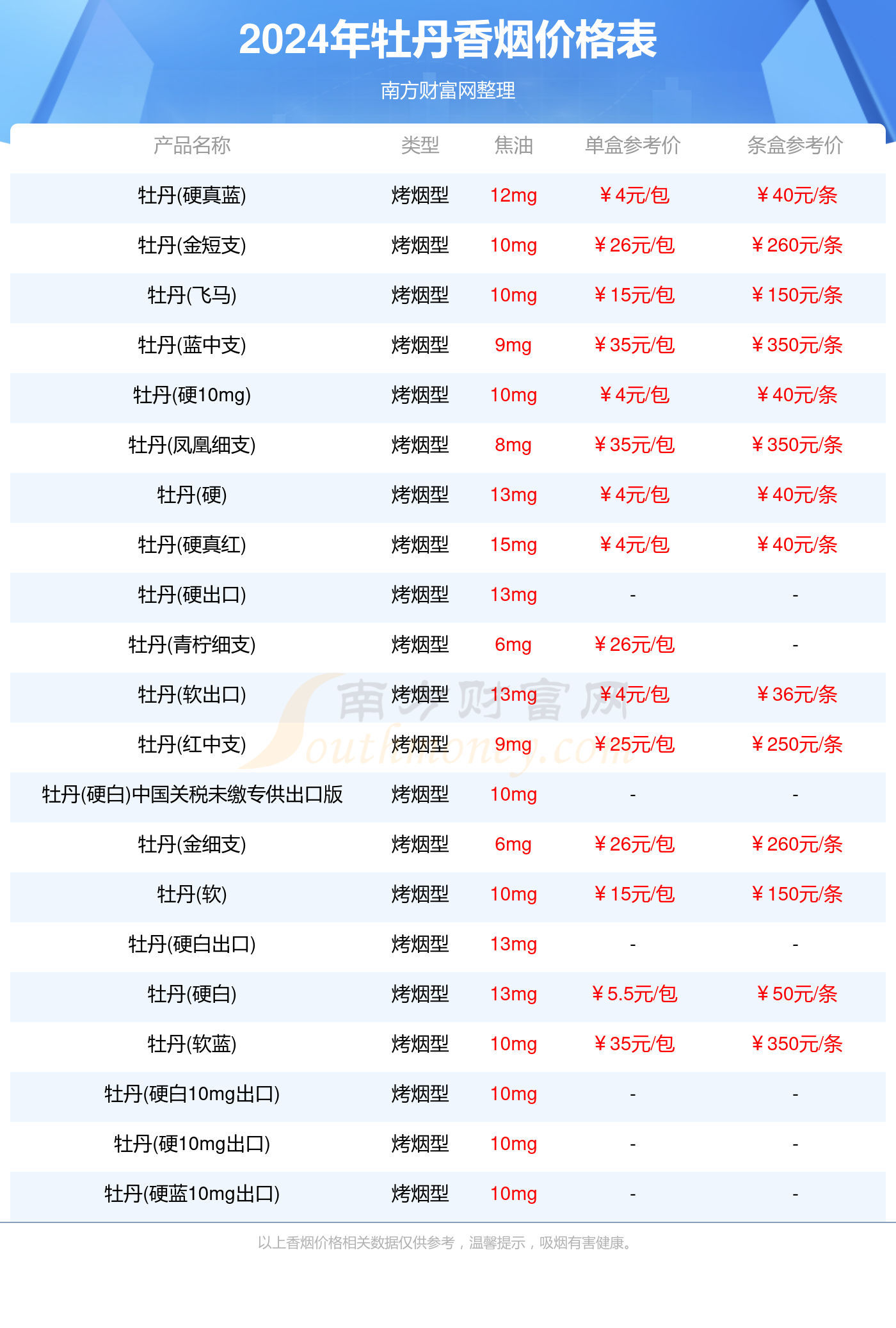 2024牡丹香烟价格表汇总_牡丹香烟价格查询