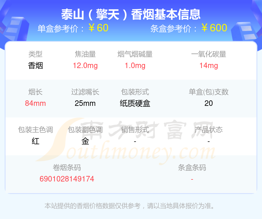 2024年40-60元左右的泰山香烟查询一览