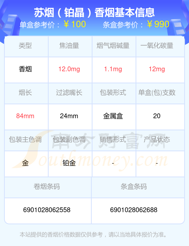 2024苏烟香烟70元以上的烟有哪些？