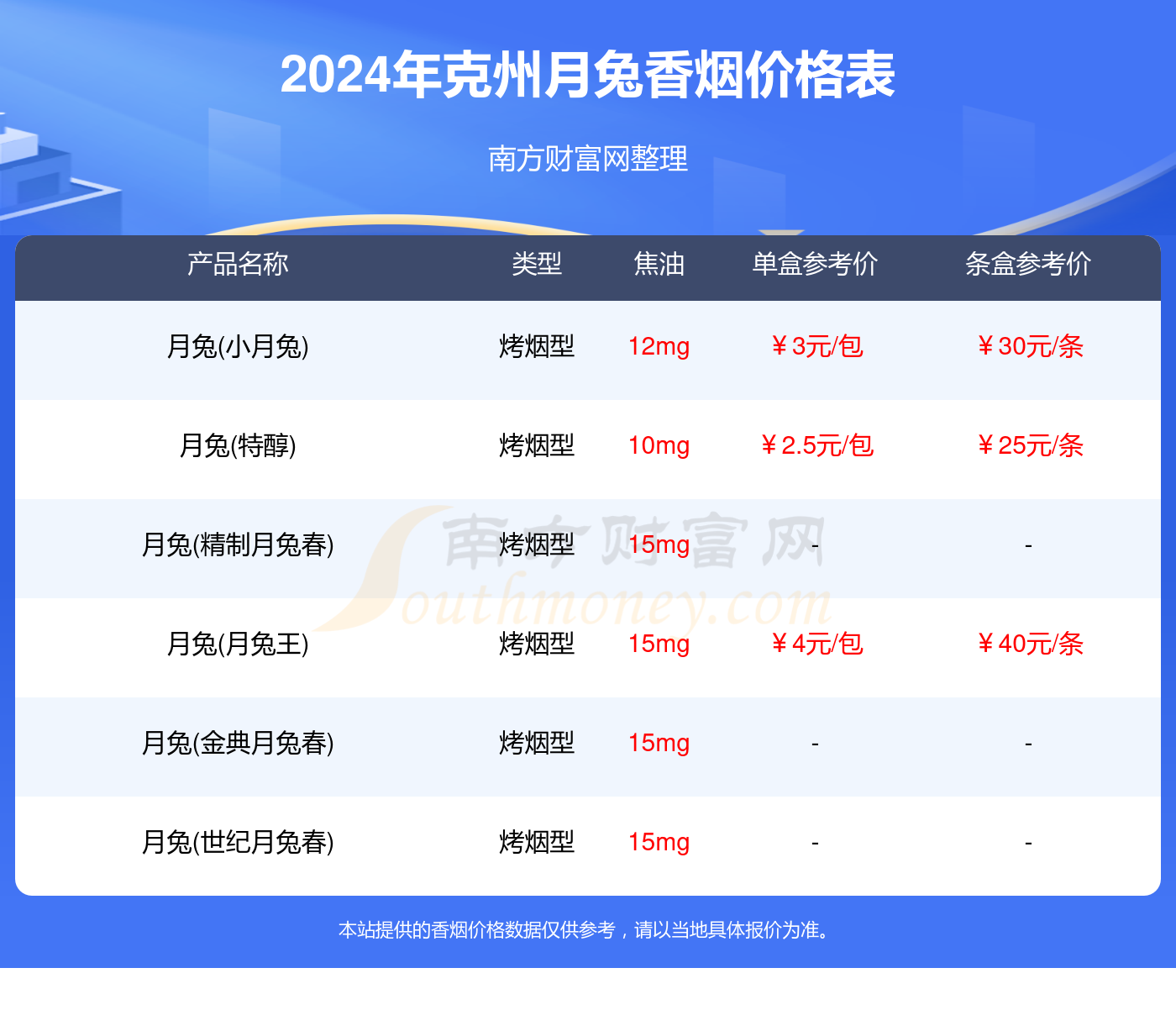 克州月兔香烟价格表大全_2024年克州月兔所有香烟价格一览