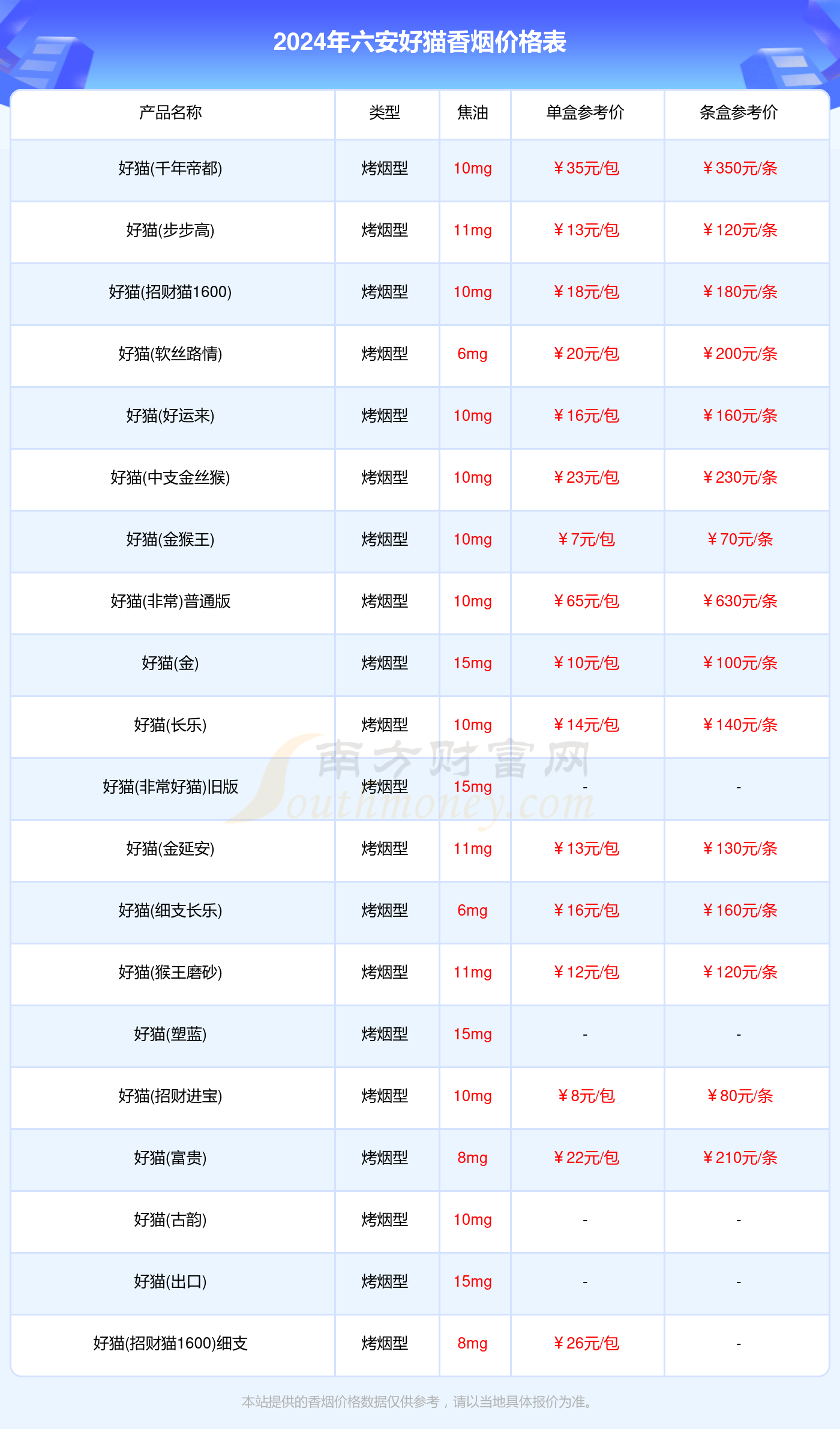 2024年六安好猫香烟价格表汇总一览（多少钱一盒）