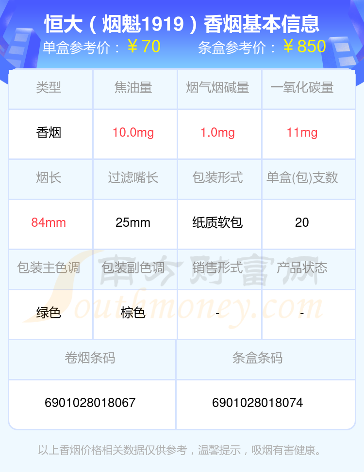 恒大香烟60至90元左右的烟查询一览