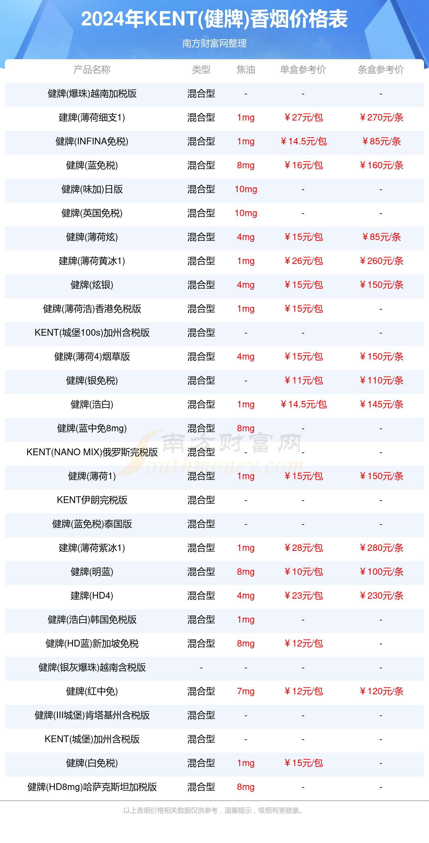 2024年KENT(健牌)香烟价格表查询一览