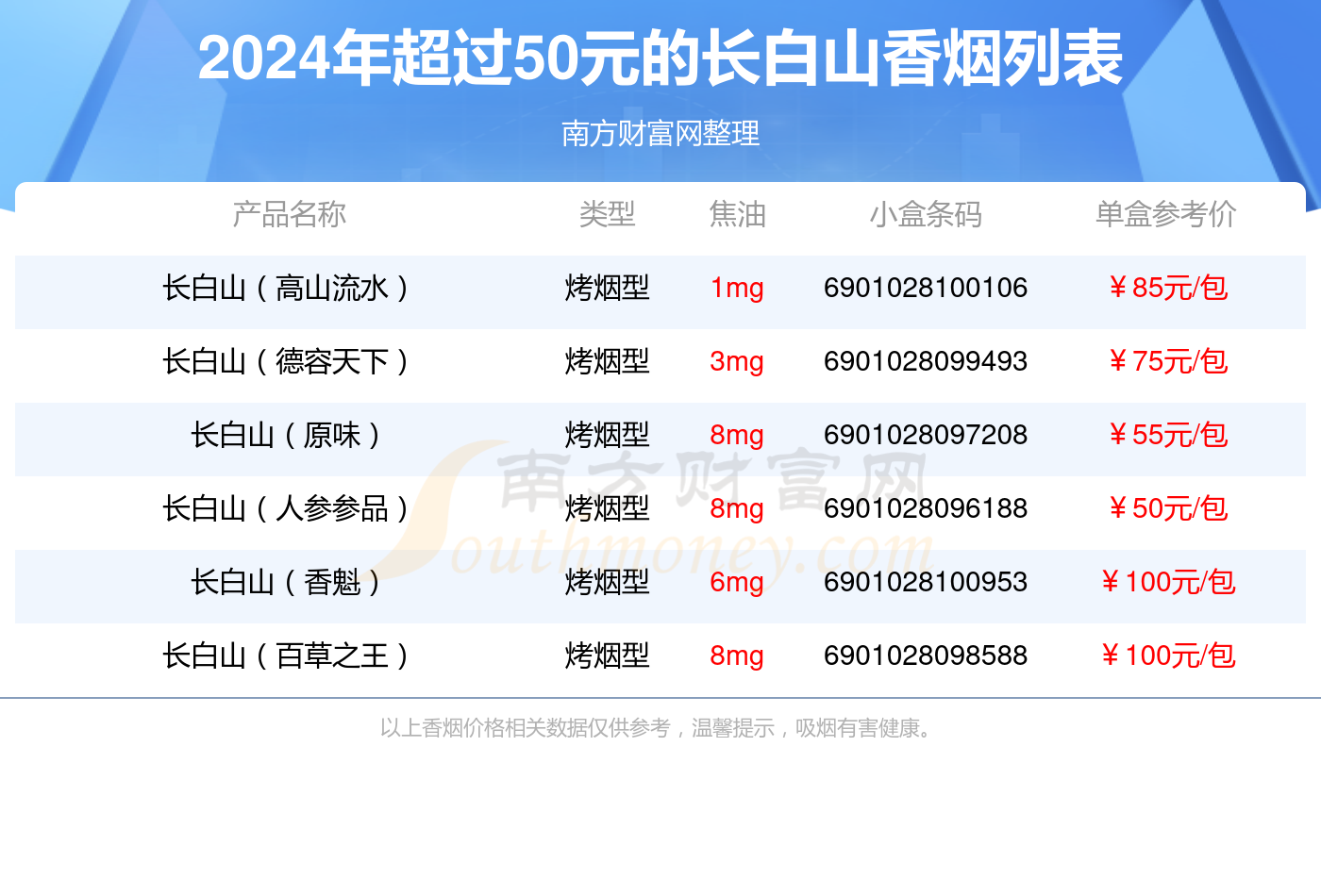 2024长白山香烟价格表：超过50元的烟盘点