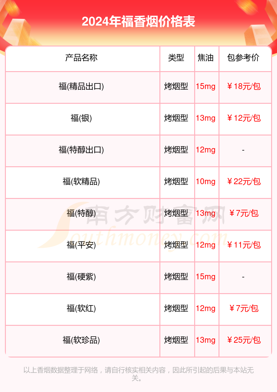 福香烟价格表_2024福香烟价格合集