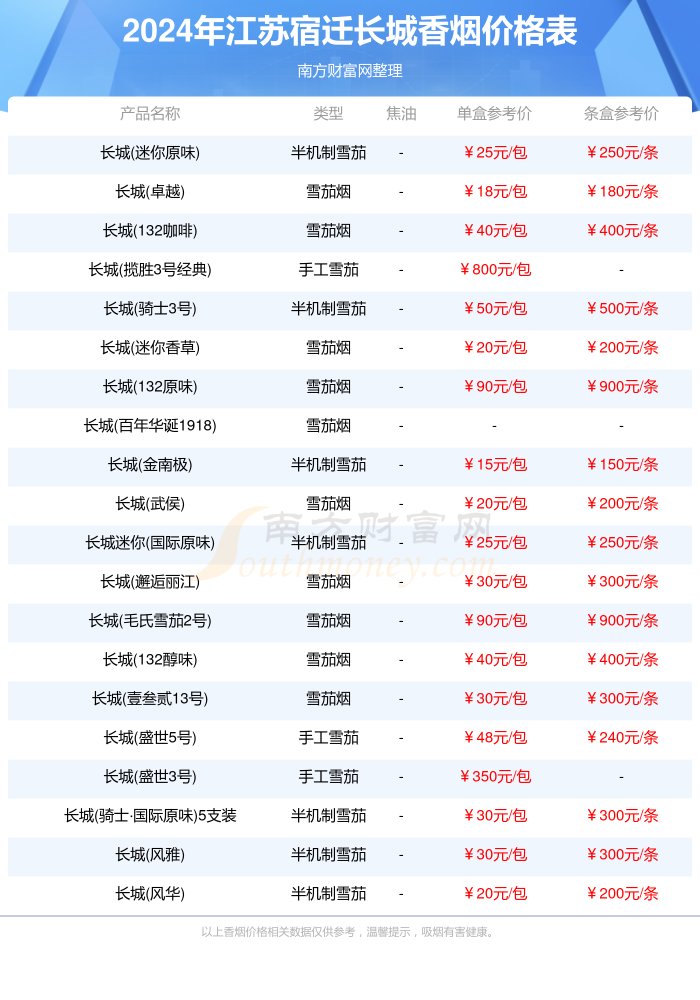 2024年江苏宿迁长城香烟价格表大全（长城香烟价目表一览）