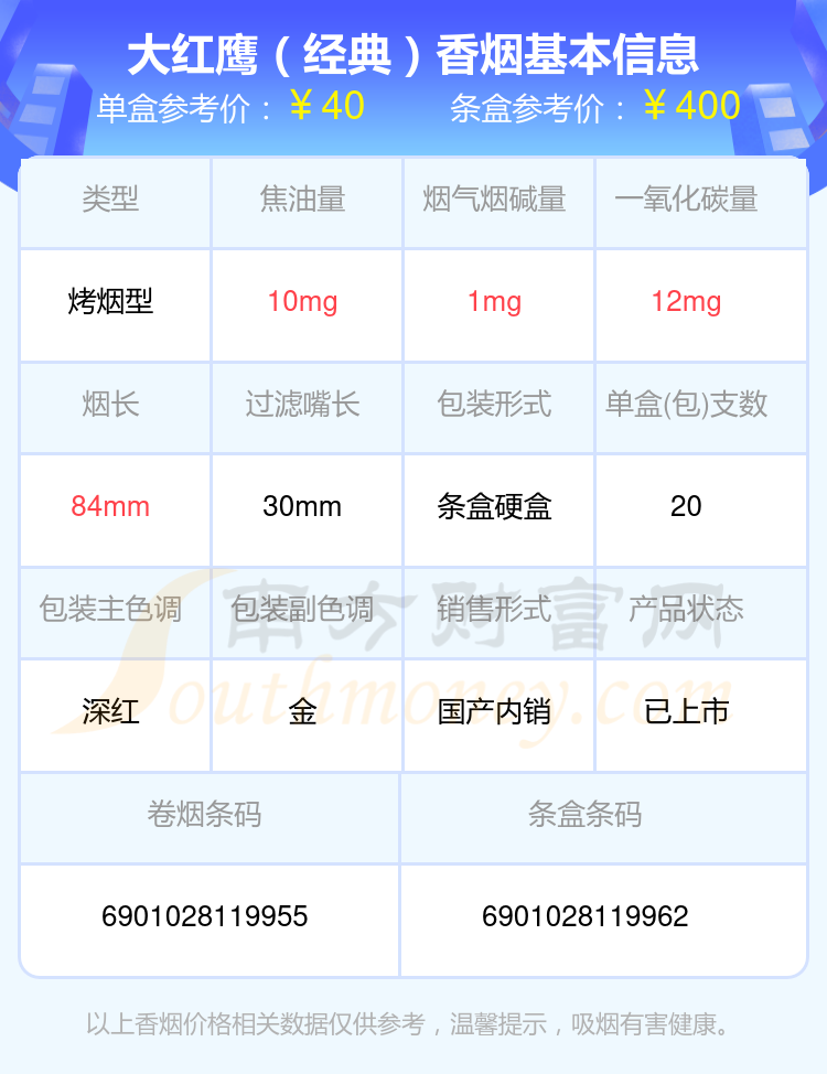 盘点大红鹰香烟三十元至七十元的烟_都有哪些？