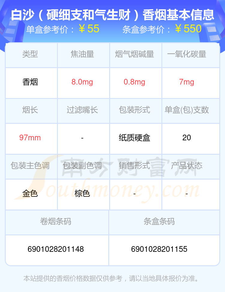 白沙香烟四十元至六十元左右的烟2024列表一览