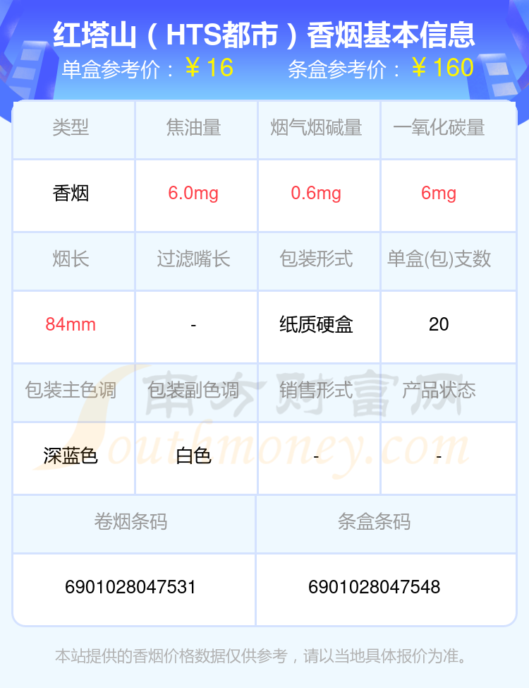 盘点2024红塔山香烟10元~20元的烟_都有哪些？