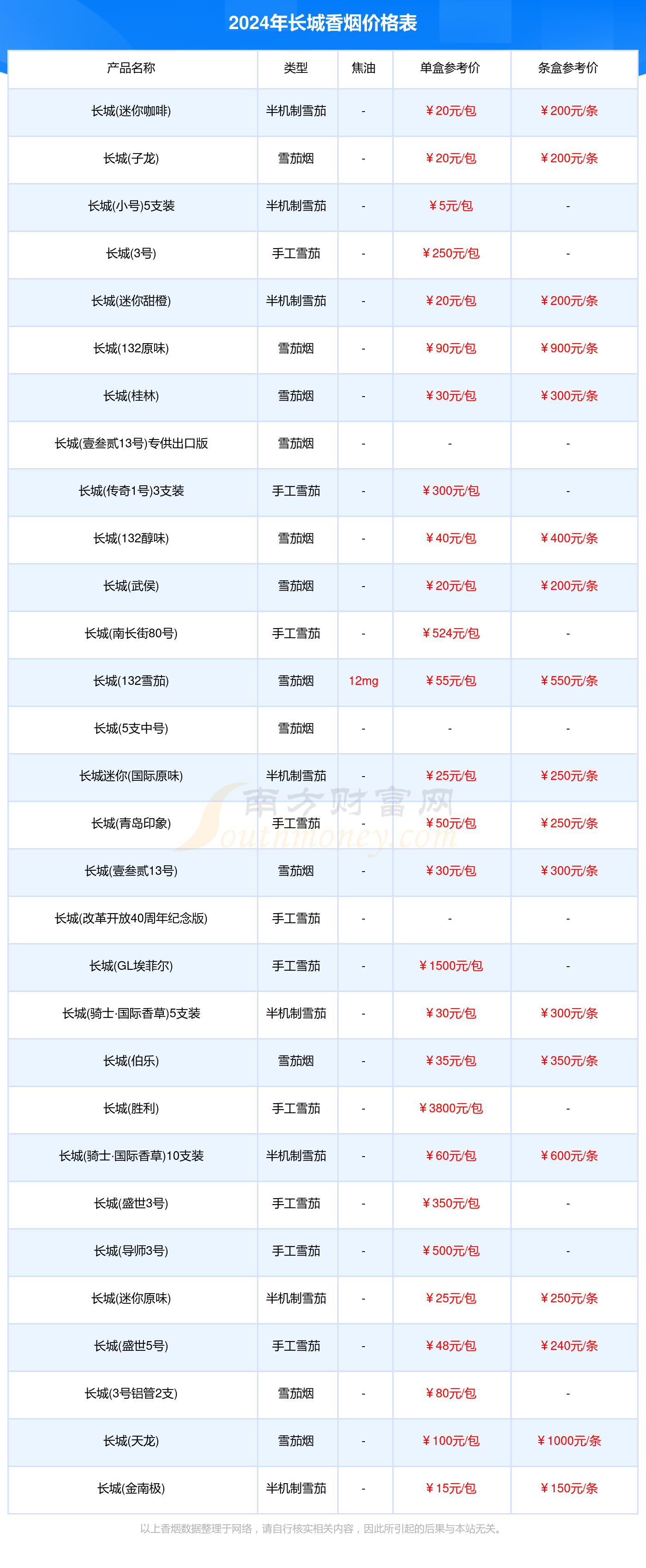 长城香烟价格表_长城香烟2024价格列表一览