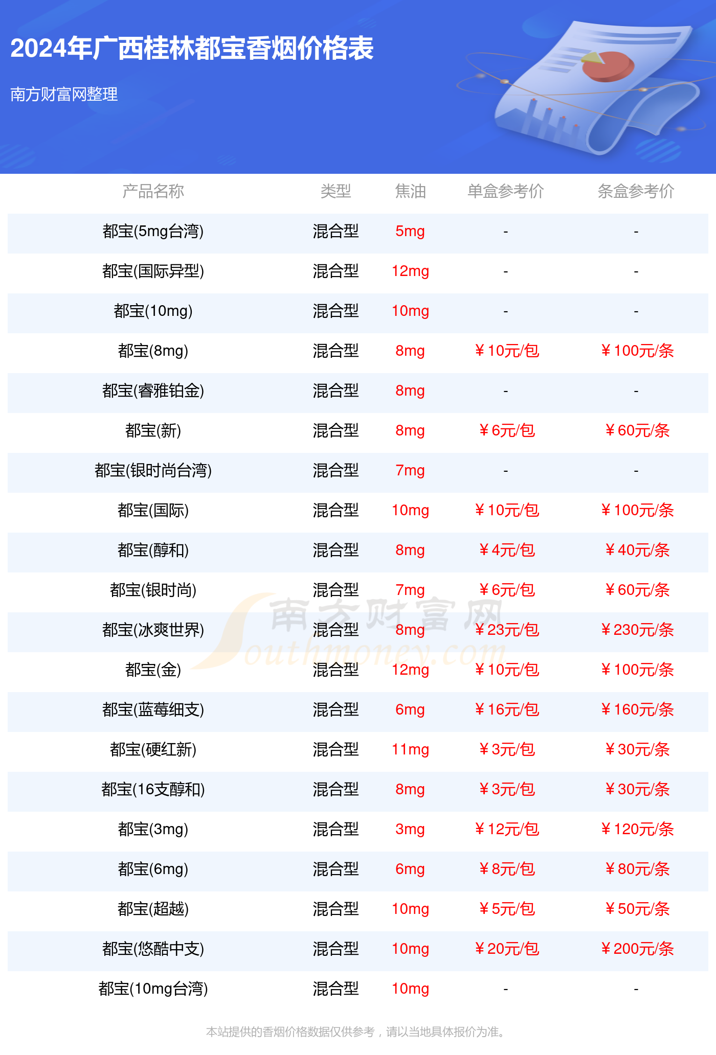 2024广西桂林都宝香烟价格表_广西桂林都宝香烟价格一览表