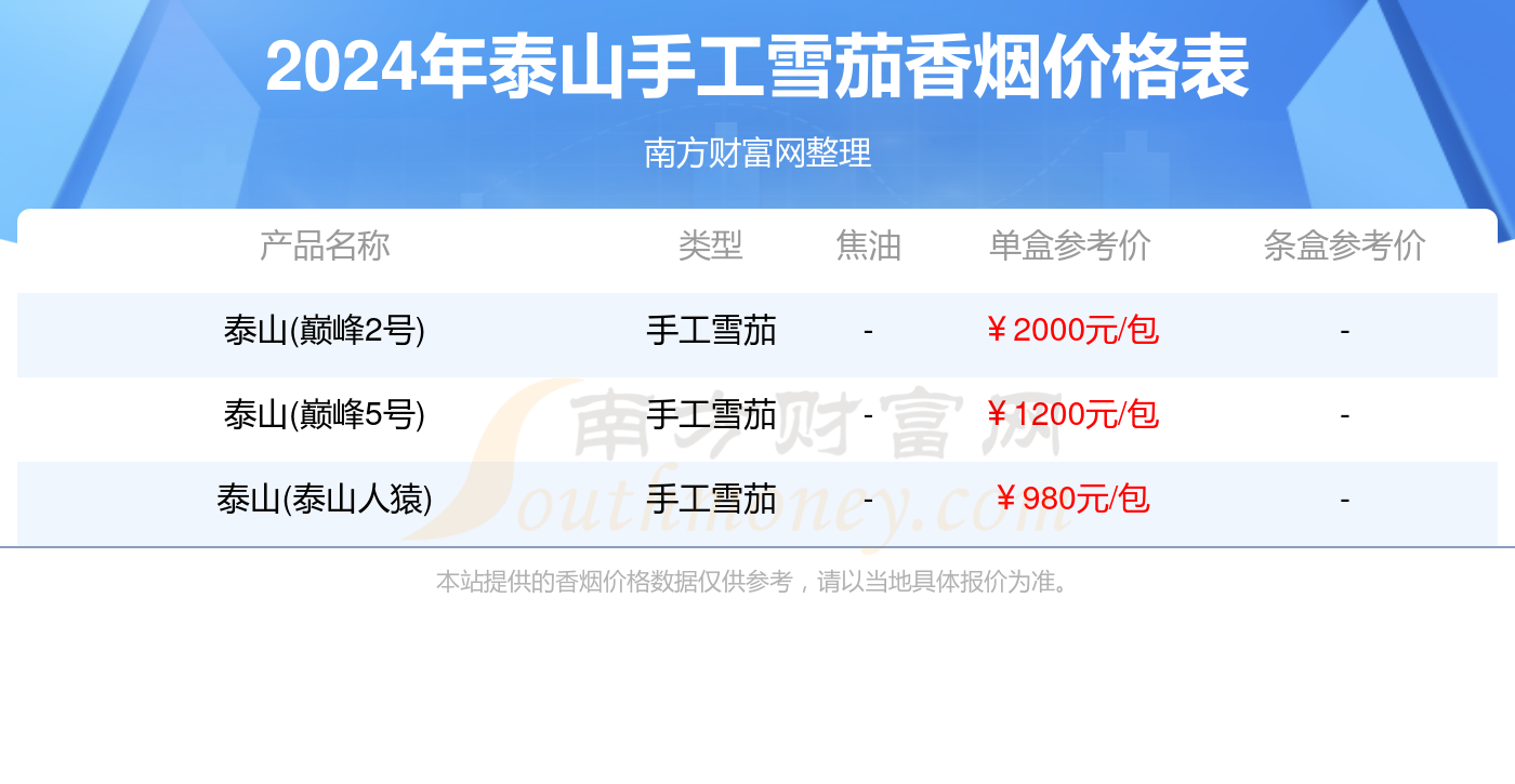 泰山手工雪茄香烟价格多少一条2024价格一览表