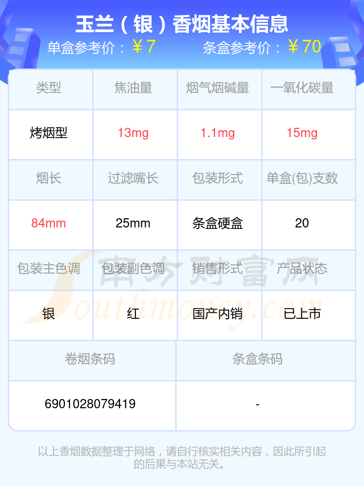 低于十元的玉兰香烟一览表