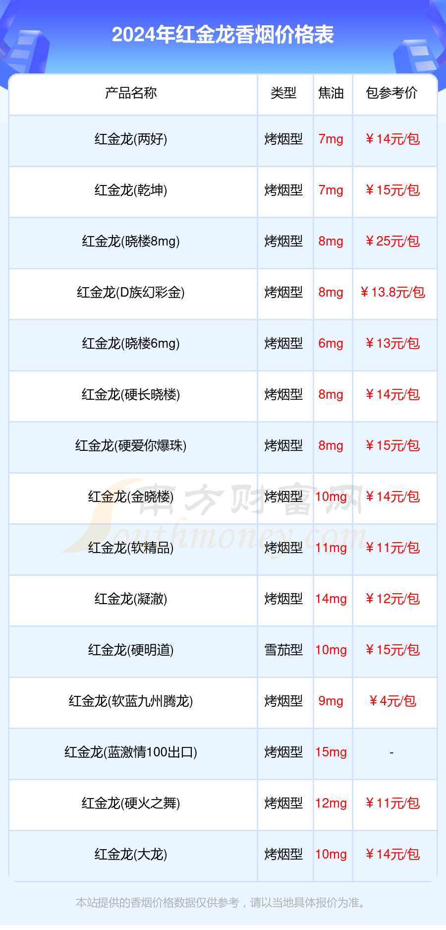 2024年香烟价格表：红金龙香烟价格合集