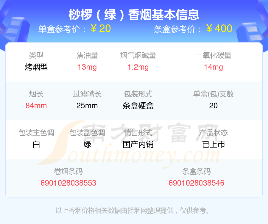 2024年10到40元的桫椤香烟列表一览