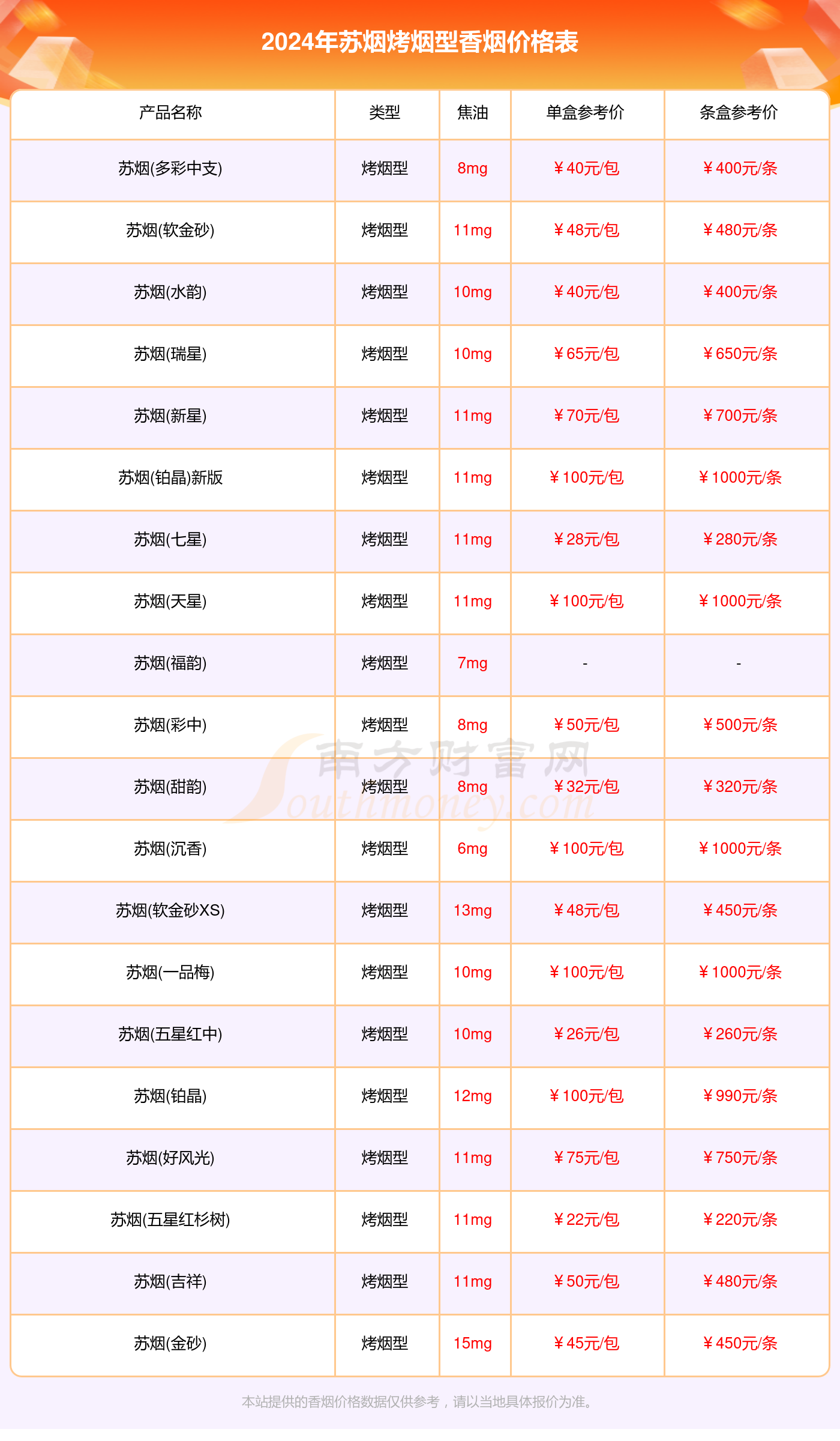 苏烟烤烟型香烟全部价格表_苏烟香烟2024价格查询