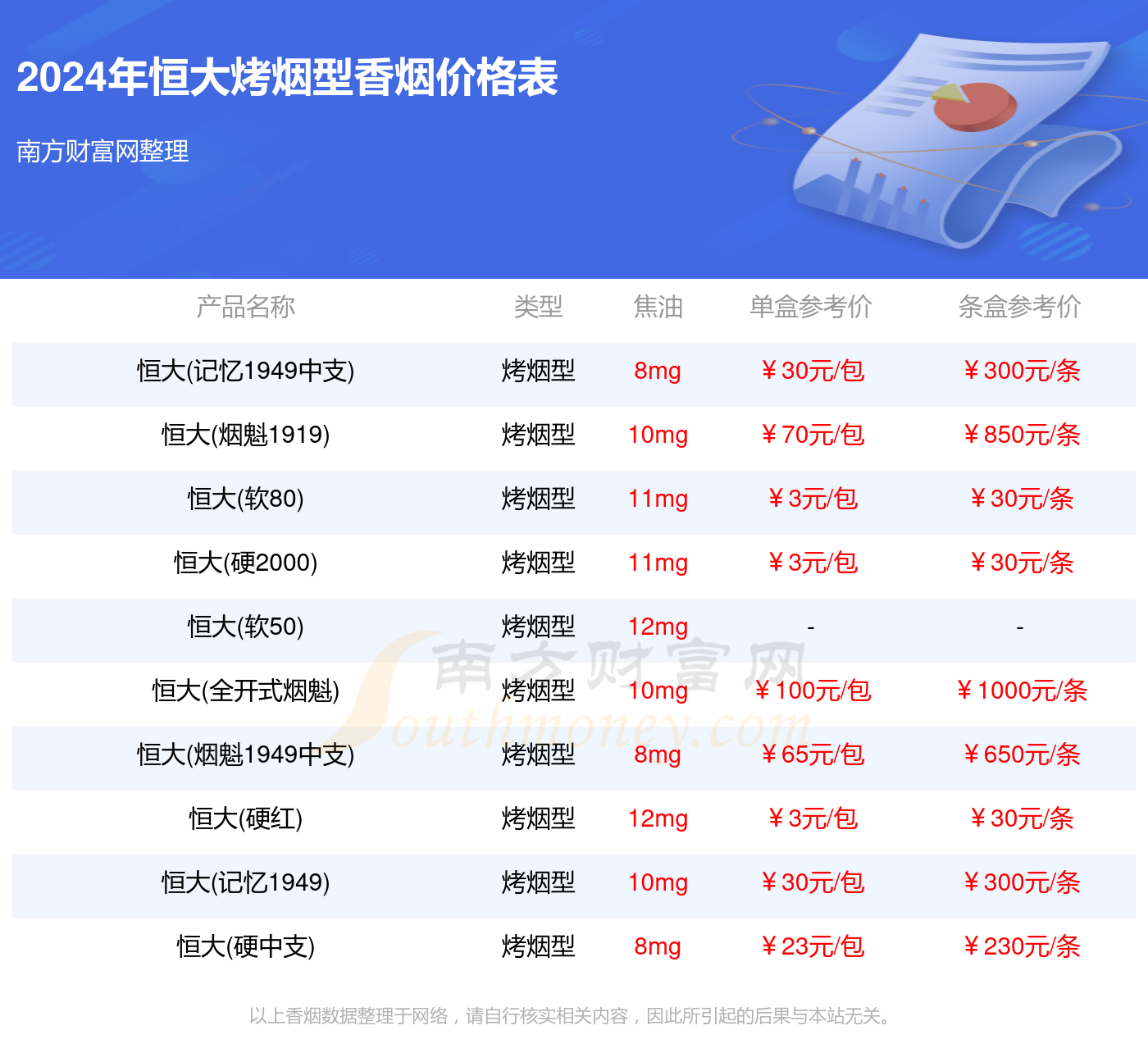 2024年恒大烤烟型香烟价格表汇总一览（多少钱一盒）