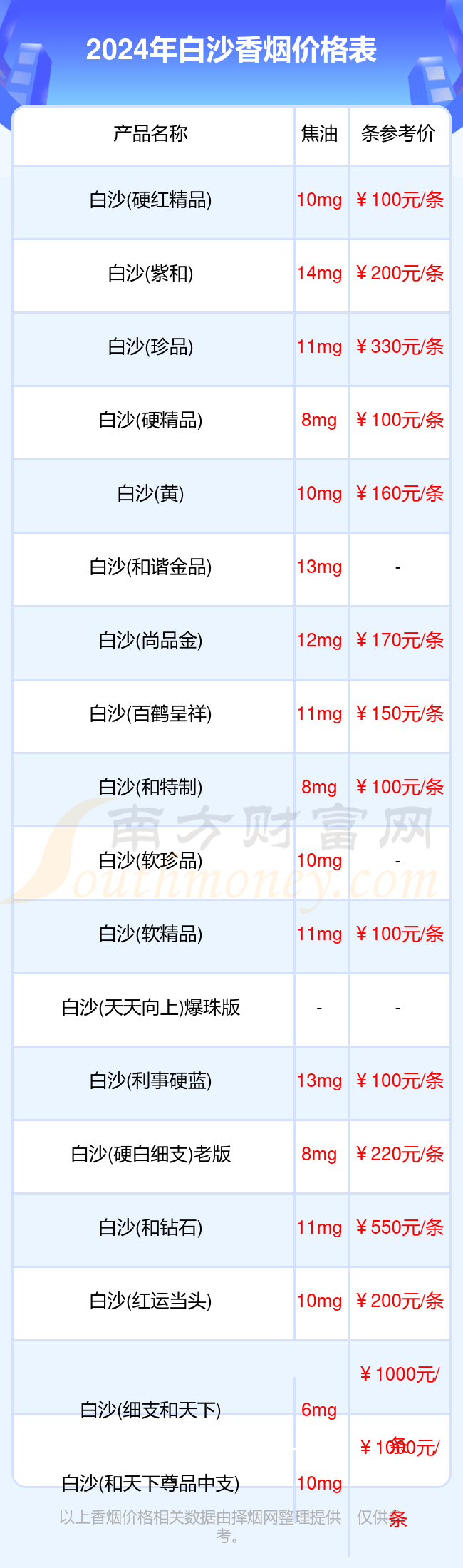 2024年白沙香烟价格表大全（白沙香烟价目表一览）