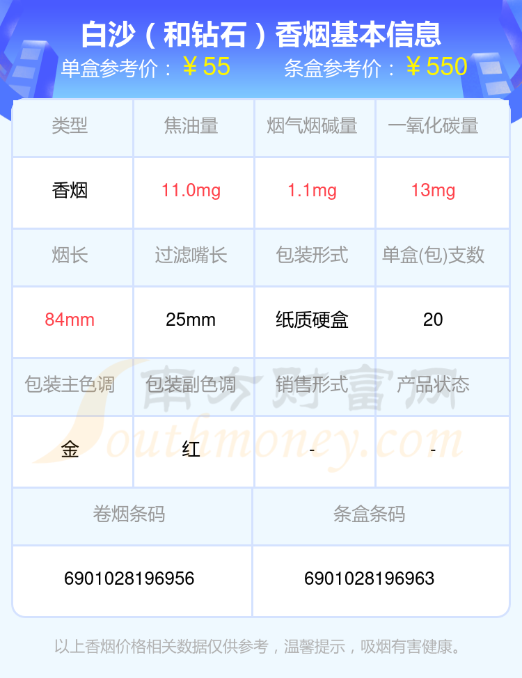 白沙香烟四十元至六十元左右的烟2024列表一览