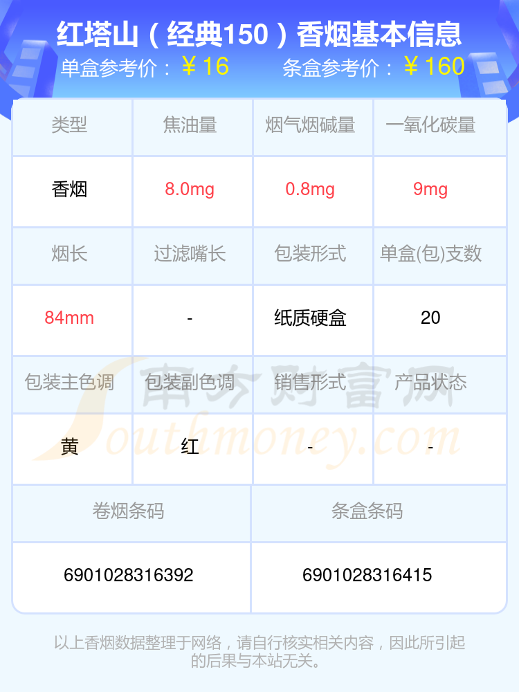 盘点2024红塔山香烟10元~20元的烟_都有哪些？