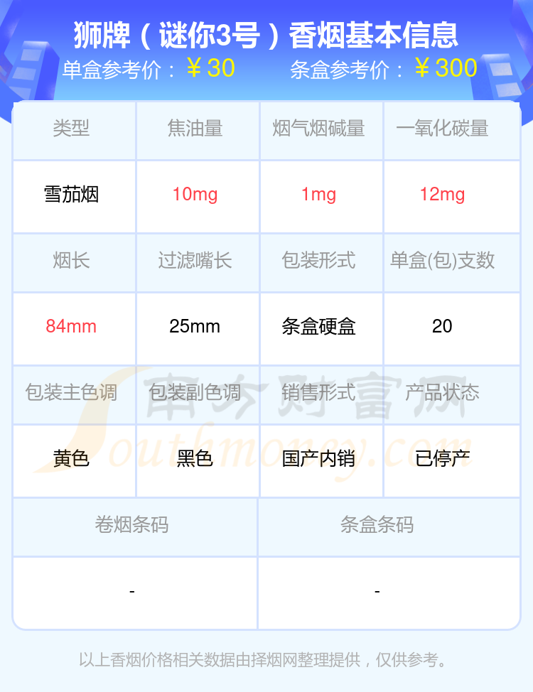 2024狮牌香烟价格表：三十至五十元左右的烟有哪些