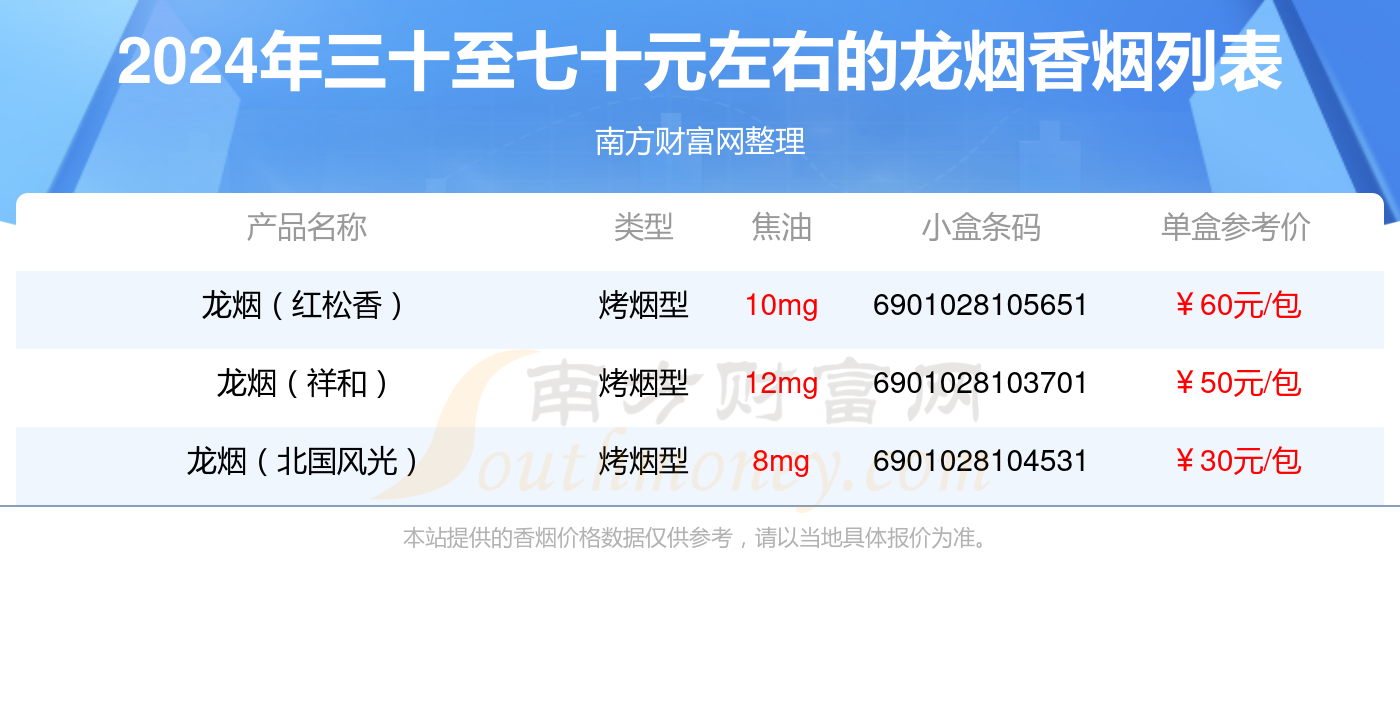 龙烟香烟三十至七十元左右的烟查询一览