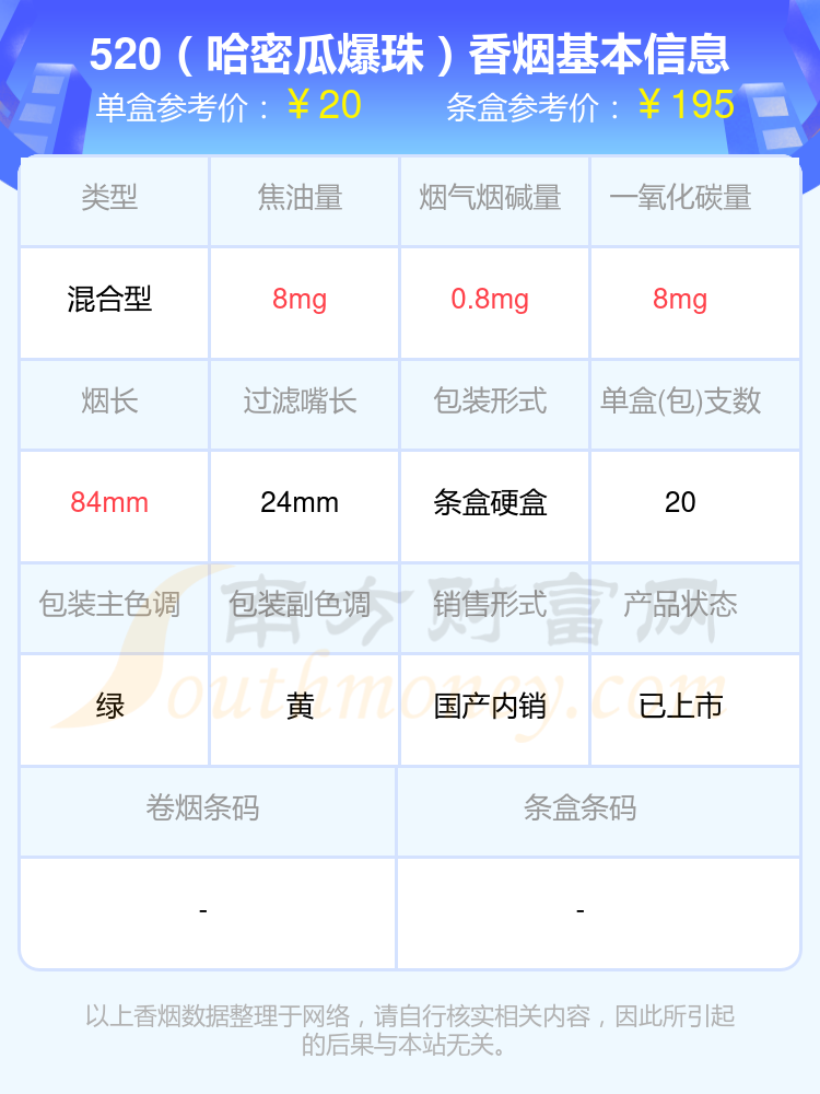 2024520香烟价格表：20元~60元的烟列表一览