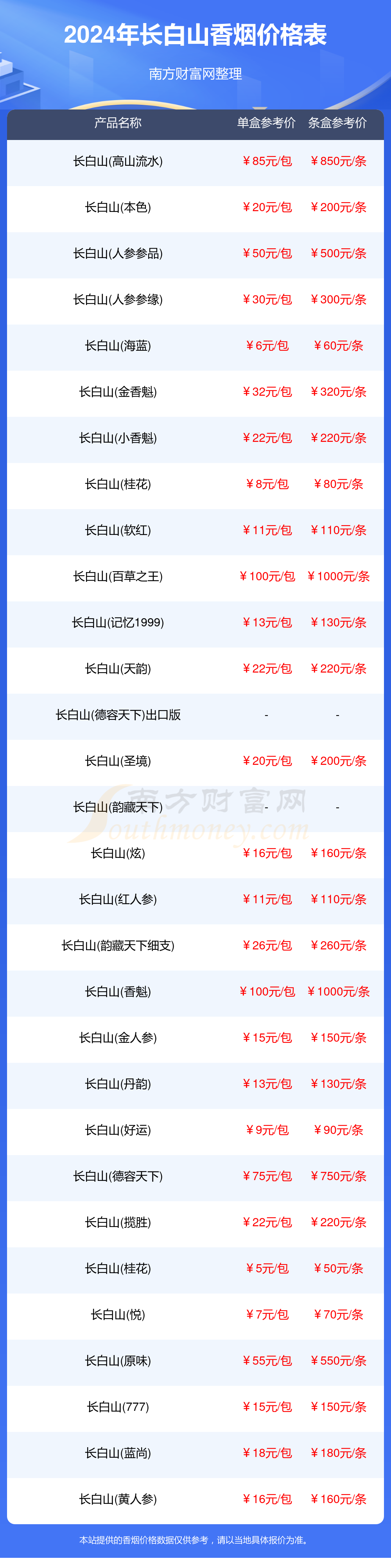 长白山香烟价格表_长白山香烟2024价格列表一览