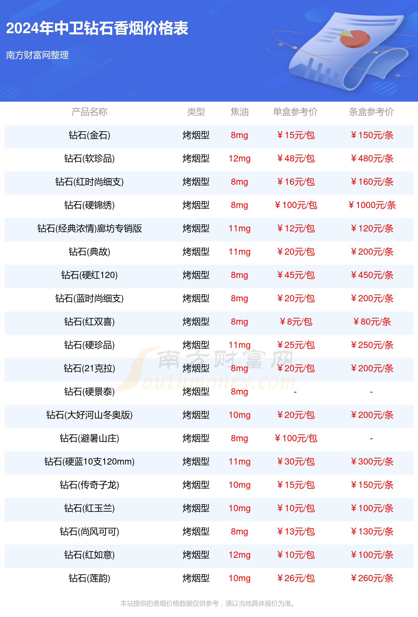 中卫钻石香烟多少一包_2024中卫所有钻石香烟价格查询