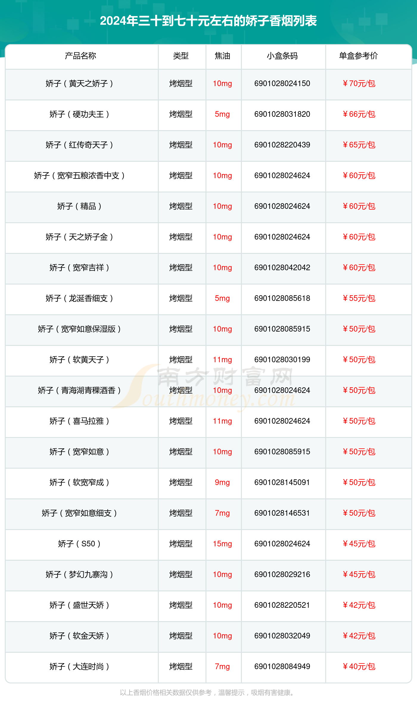 2024娇子香烟三十到七十元左右的烟盘点