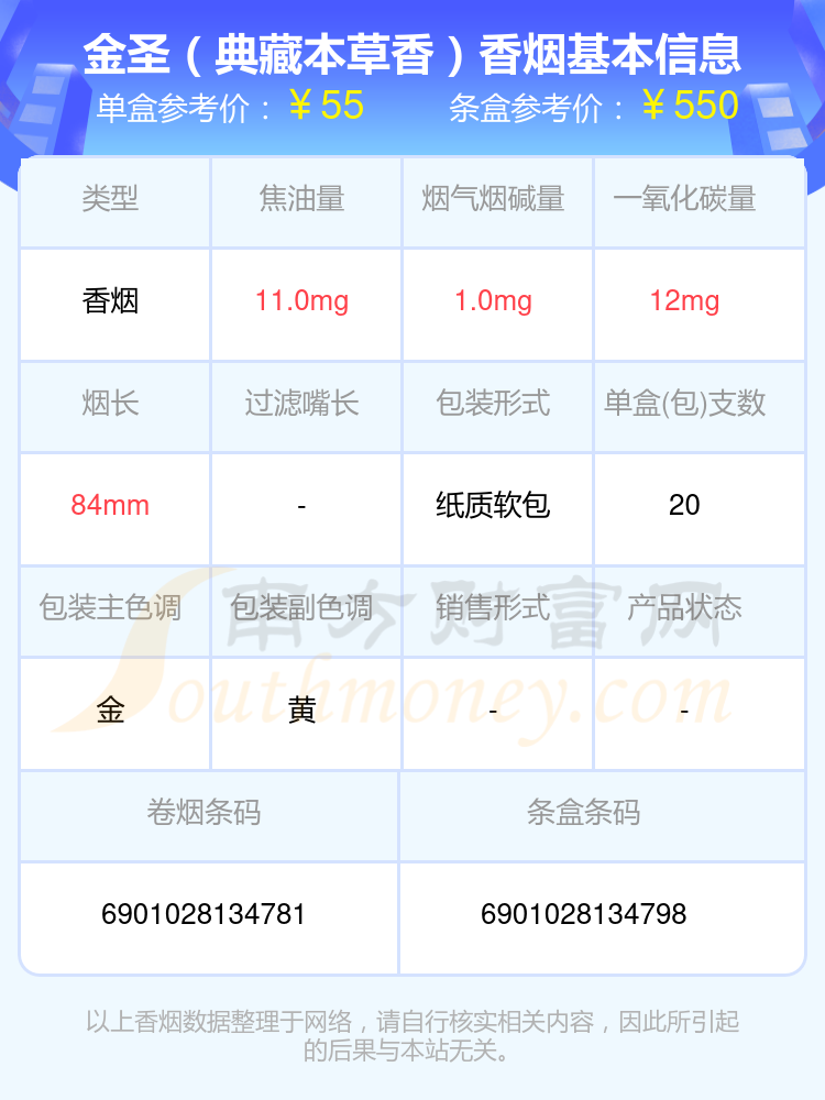 50元-60元左右的金圣香烟盘点