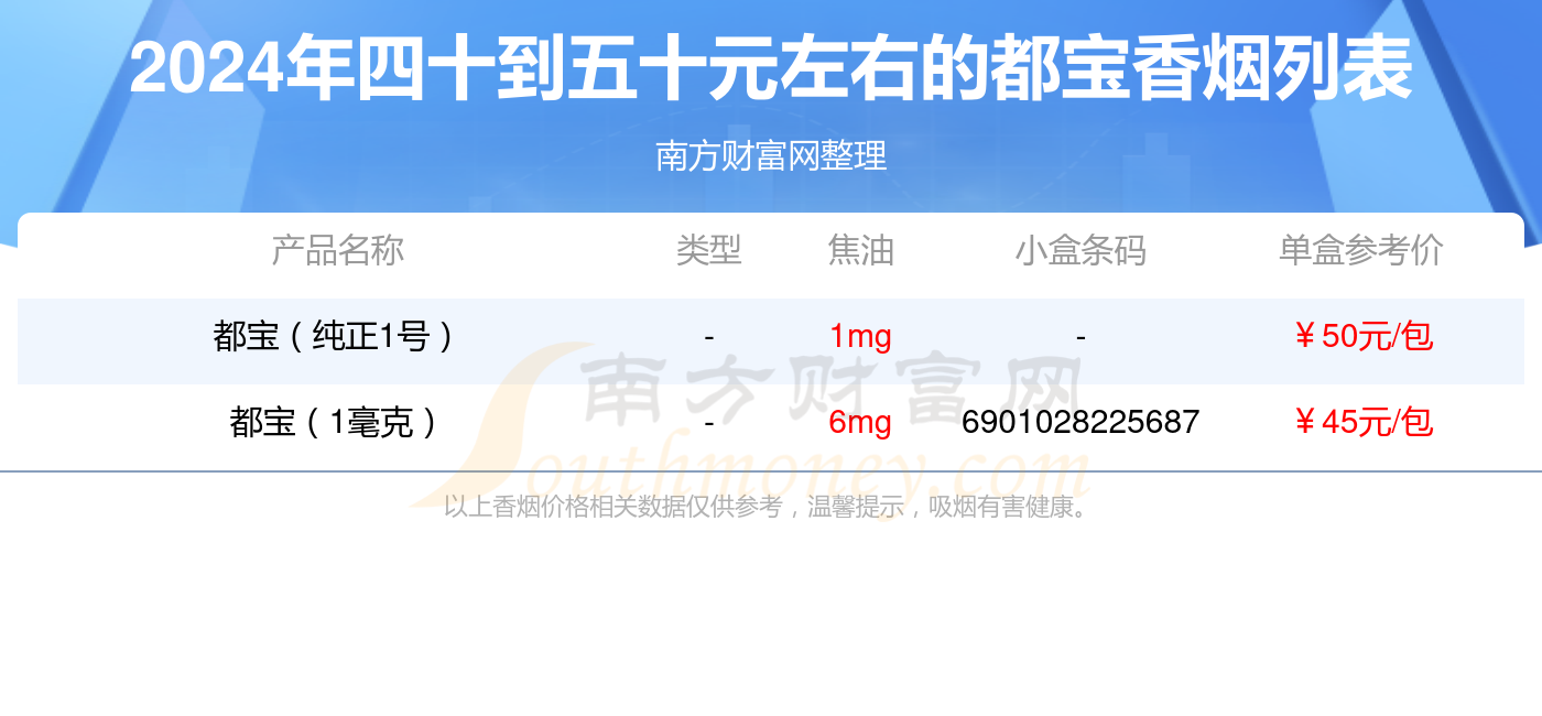 四十到五十元左右的都宝香烟盘点