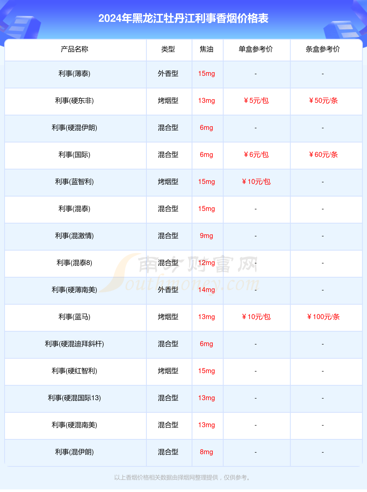 2024年香烟价格：黑龙江牡丹江利事香烟价格一览表