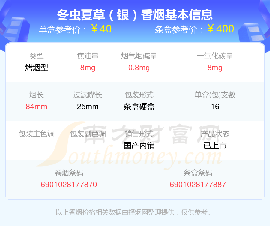 10元至40元左右的冬虫夏草香烟2024都有哪些？