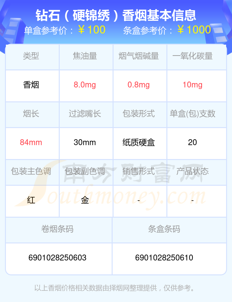 盘点！2024年超过六十元的钻石香烟列表