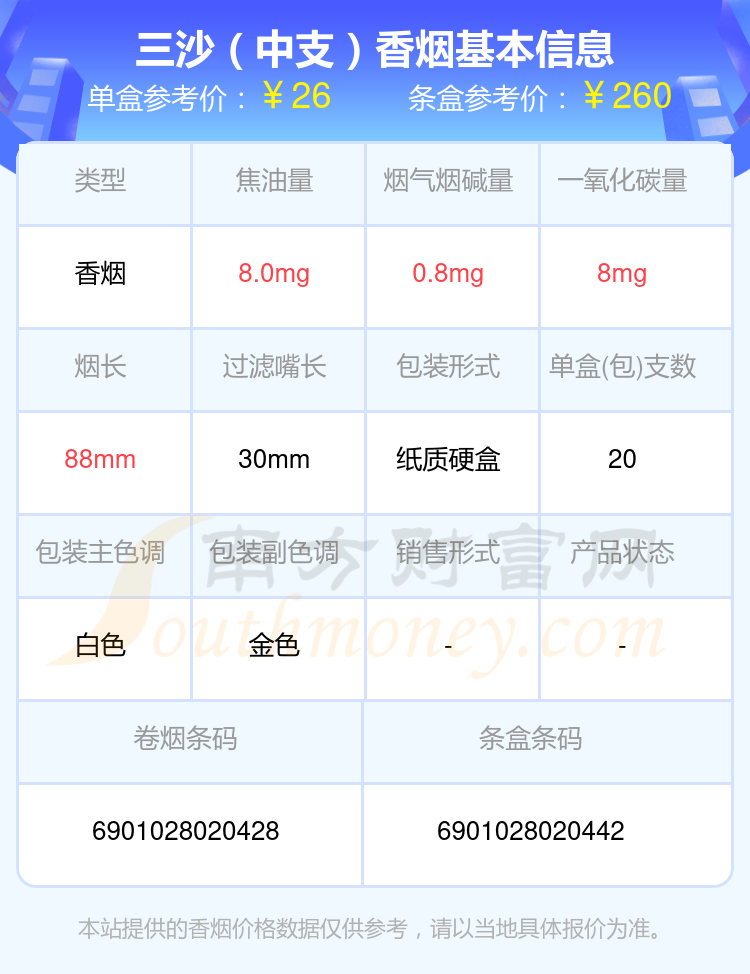 三沙香烟十到四十元的烟2024列表一览