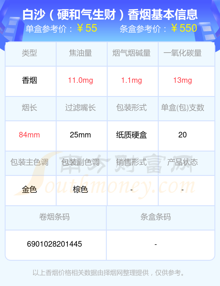 2024年30元到70元的白沙香烟查询一览