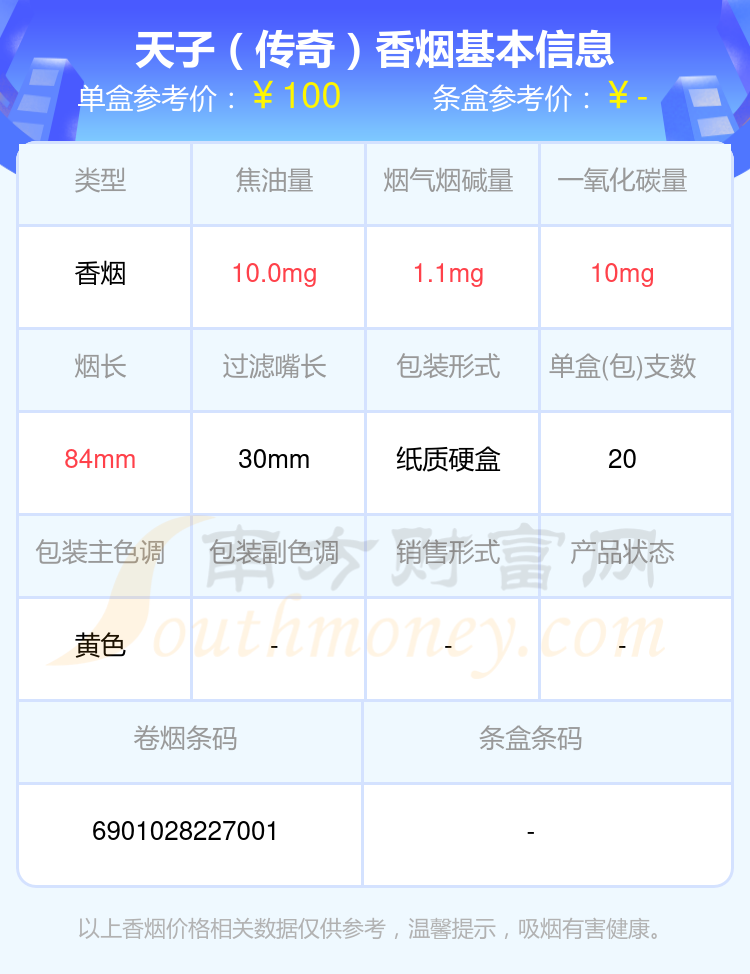 2024年超过80元的天子香烟查询一览