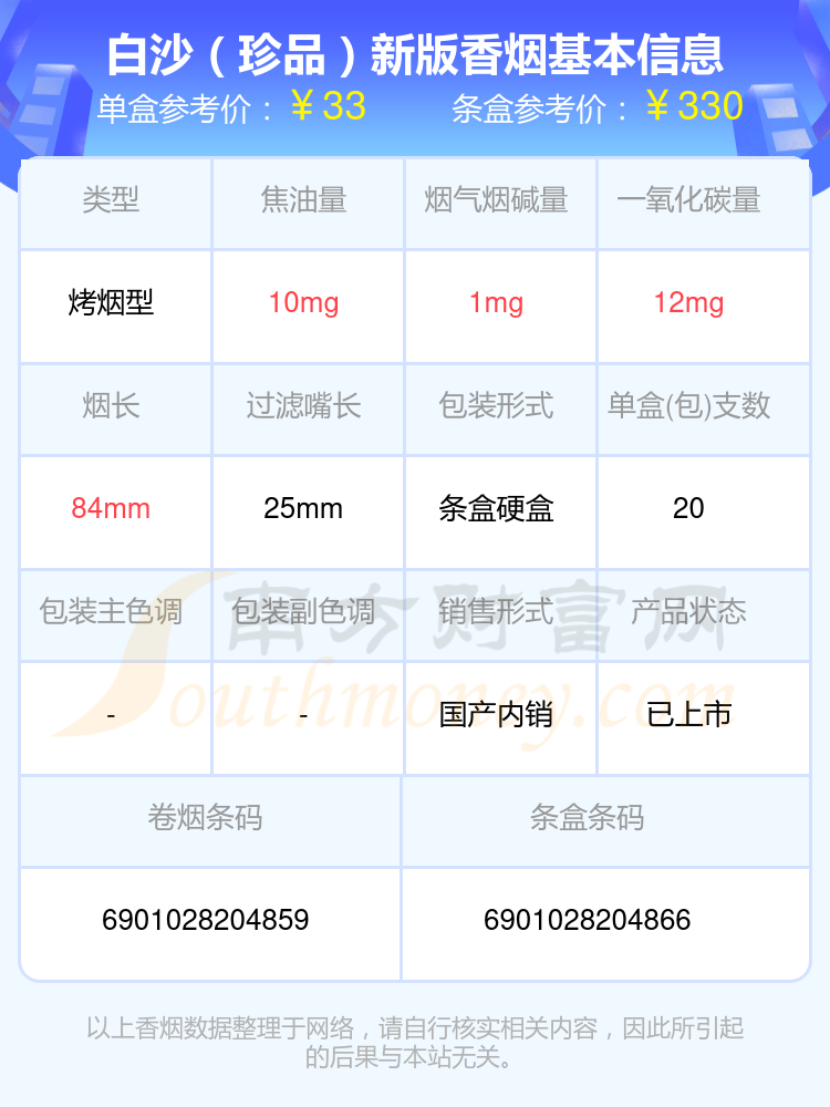 2024年30元到70元的白沙香烟查询一览
