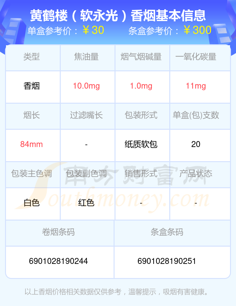 黄鹤楼香烟二十元至三十元左右的烟都有哪些（2024年）