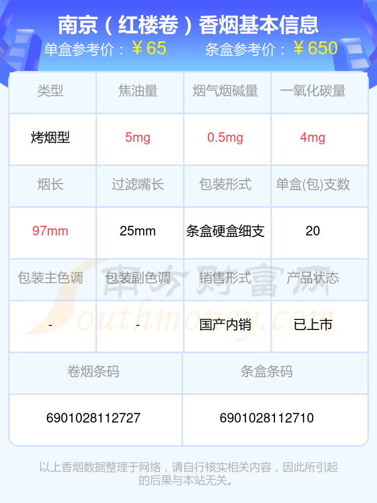 盘点！南京香烟50元-90元的烟列表